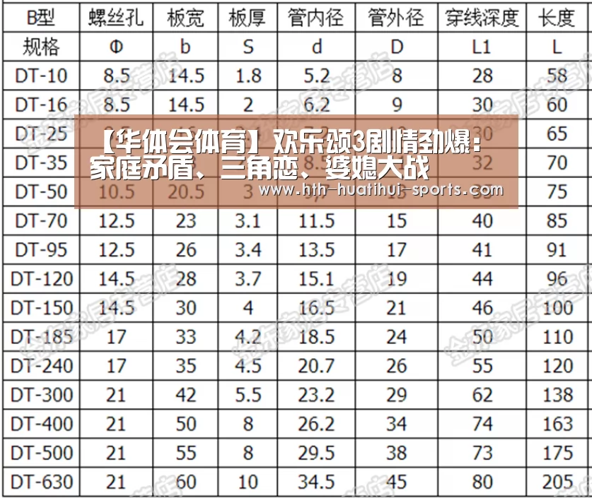 【华体会体育】欢乐颂3剧情劲爆:家庭矛盾、三角恋、婆媳大战(图1) 华体会下载