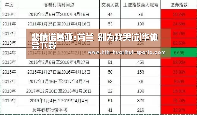 悲情诺基亚:芬兰 别为我哭泣|华体会下载(图3) 华体会入口